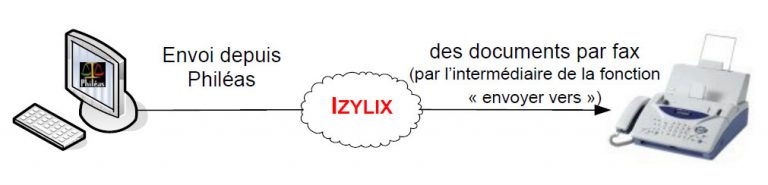 Izylix pour Philéas
